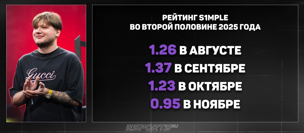 Форма симпла в биси гейм и его статистика