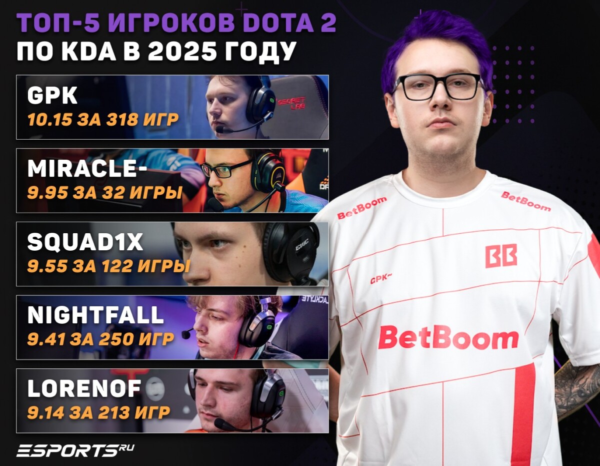 Топ-5 игроков по KDA за 2025 год
