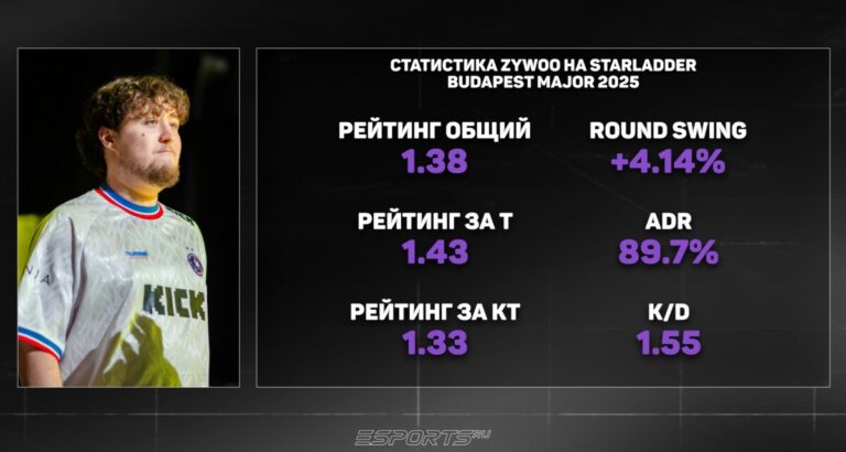 Статистика выступлений Jame