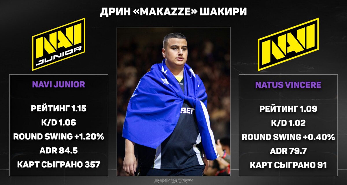 Статтистика Маказе КС 2. итоги года в кс 2