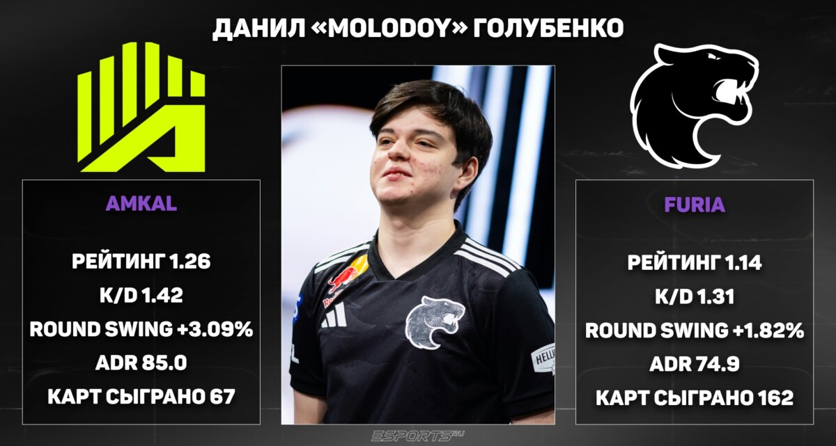 Статистика молодой КС 2