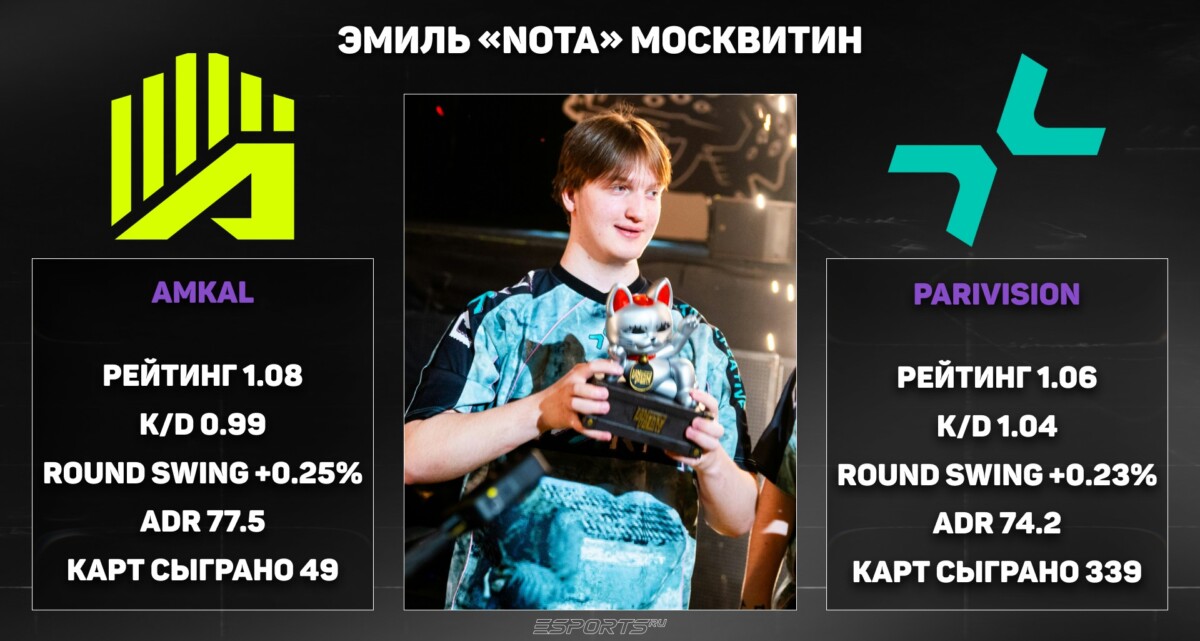 Статистика Нота КС 2