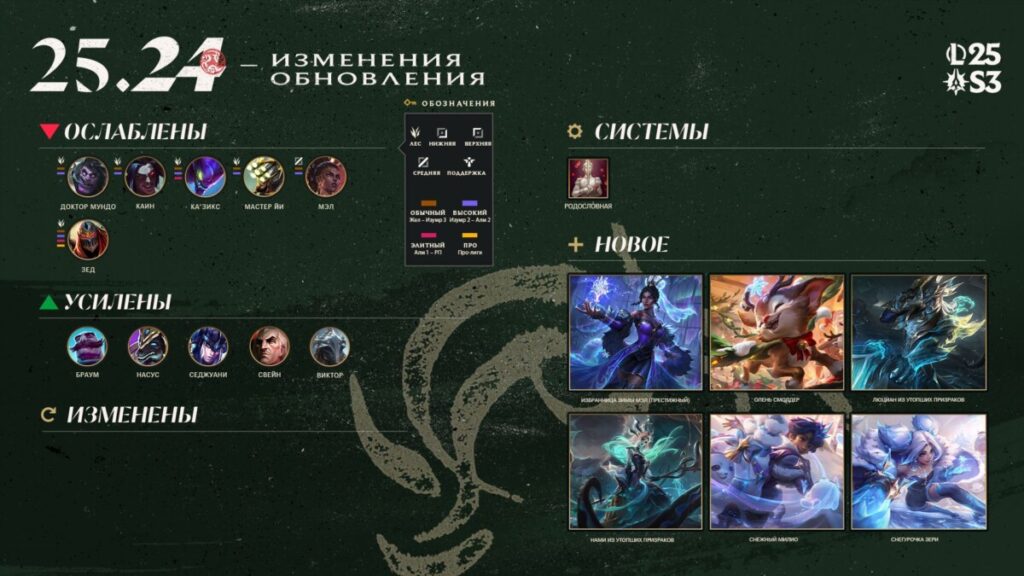 Подробности обновление 25.24 в League of Legends
