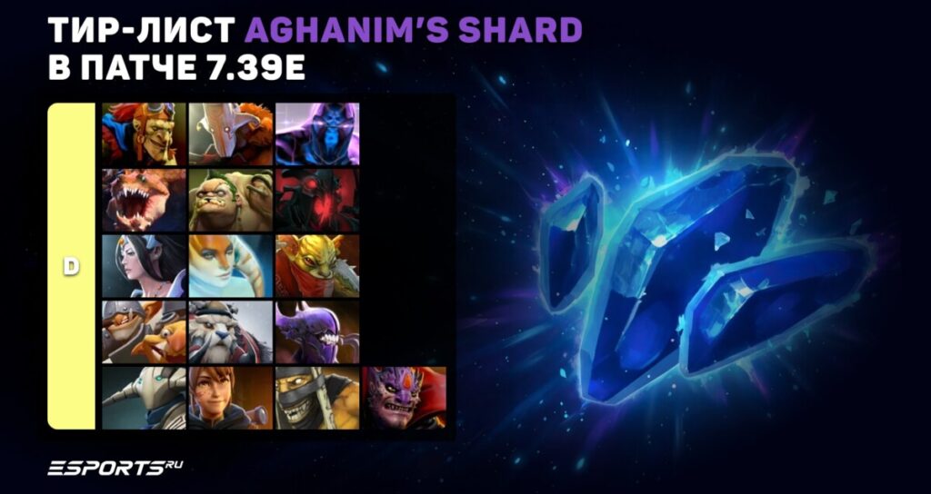 Тир-лист Aghanim&rsquo;s Shard в патче 7.39e