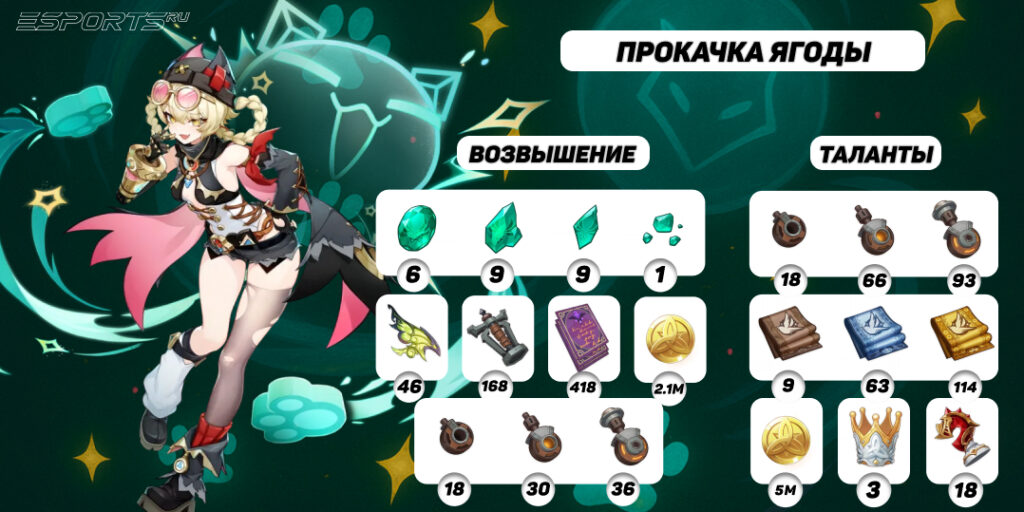 Ягода прокачка Genshin Impact