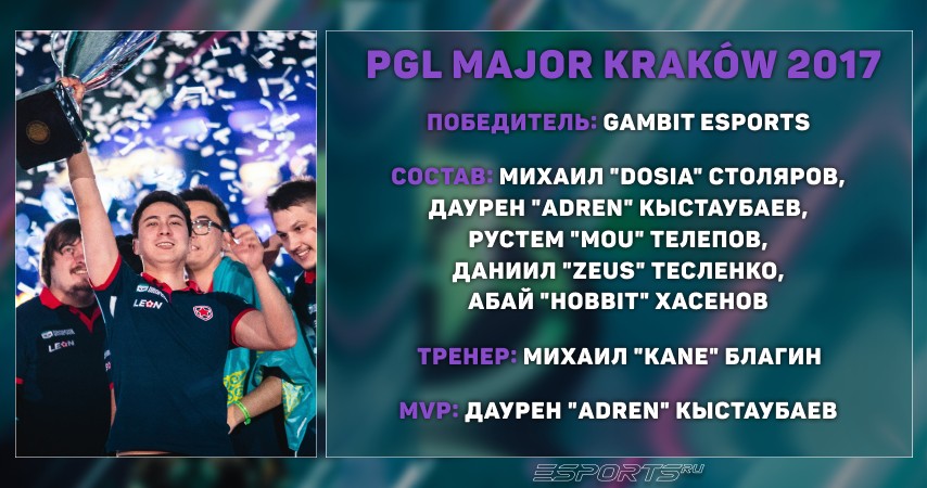 PGL Major Kraków 2017 — Gambit Esports