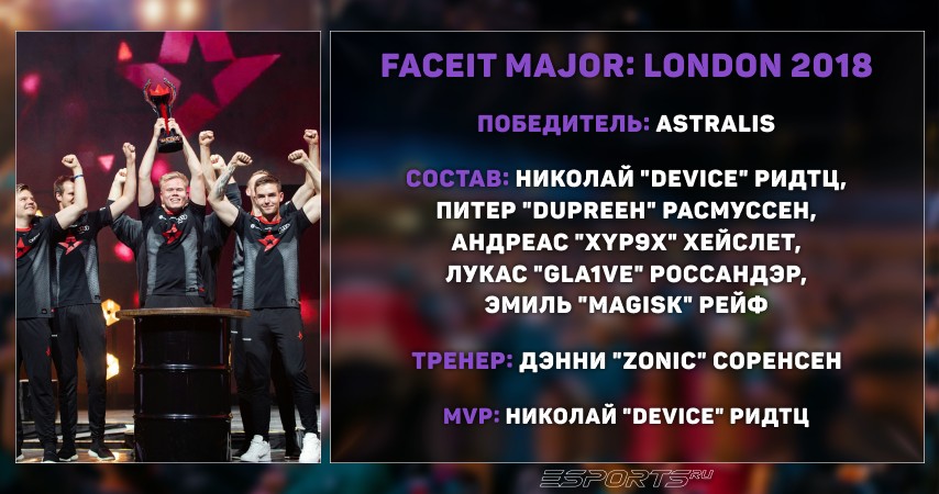 FACEIT Major: London 2018 — Astralis