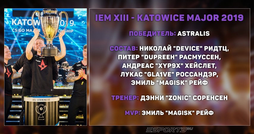 IEM XIII - Katowice Major 2019 — Astralis