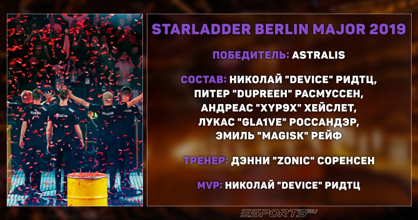 StarLadder Berlin Major 2019 — Astralis