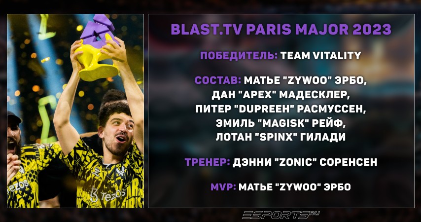 BLAST.tv Paris Major 2023 — Team Vitality