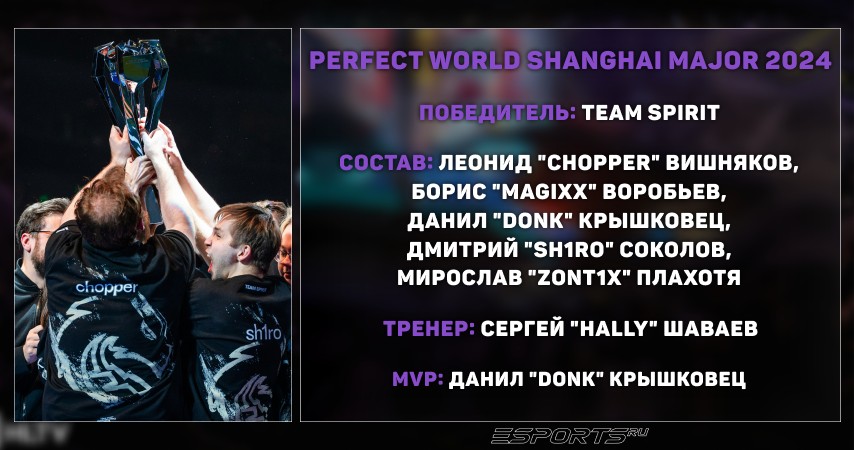 Perfect World Shanghai Major 2024 — Team Spirit