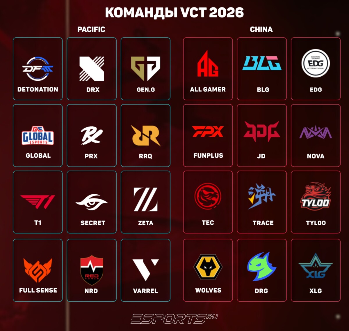 Команды  Pacific и China VCT 2026