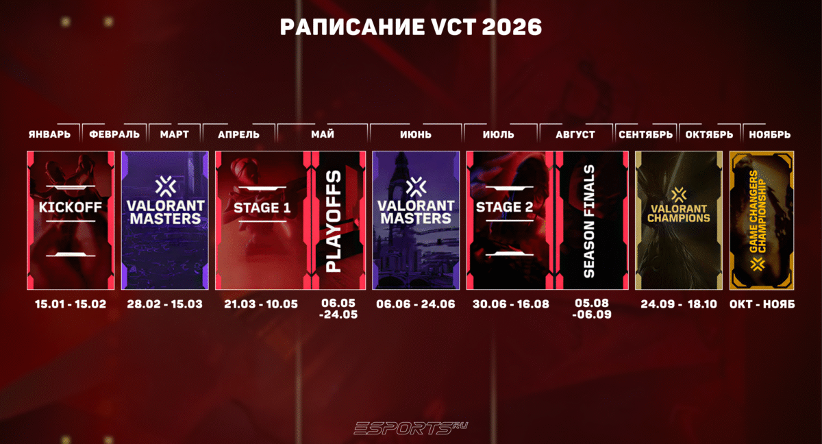 Этап 1 после Masters Santiago