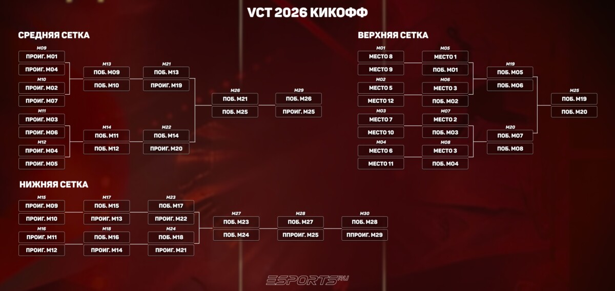 Формат Kickoff в 2026 году