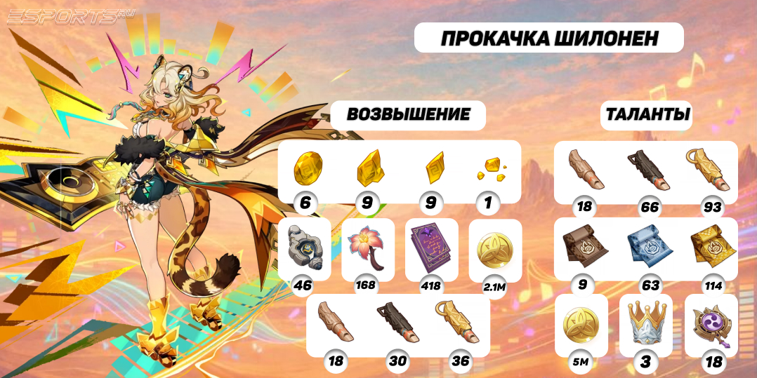 Прокачка Шилонен в Genshin Impact