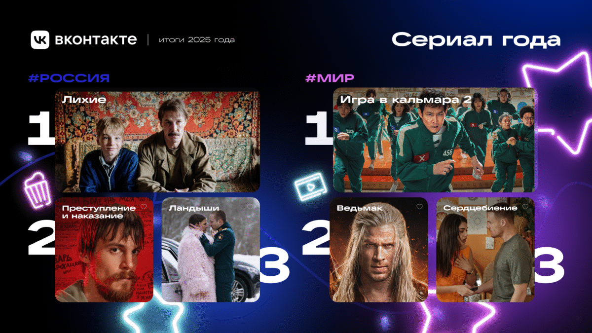 Самые обсуждаемые cериалы 2025 года