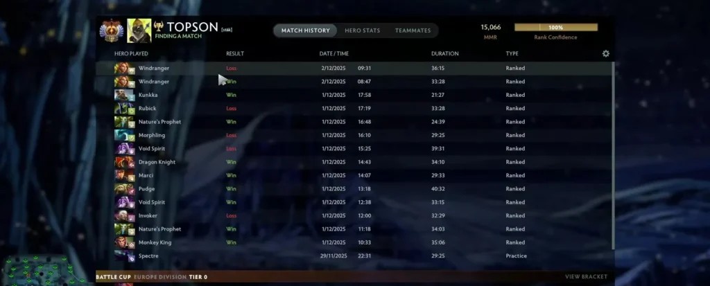 Статистика в Dota 2 Топиаса “Topson” Таавитсайнена