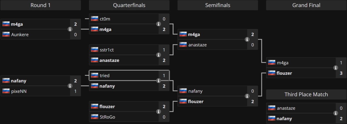 Сетка "Игры Динамо" бетбум стримерс баттл динамо по кс 2 