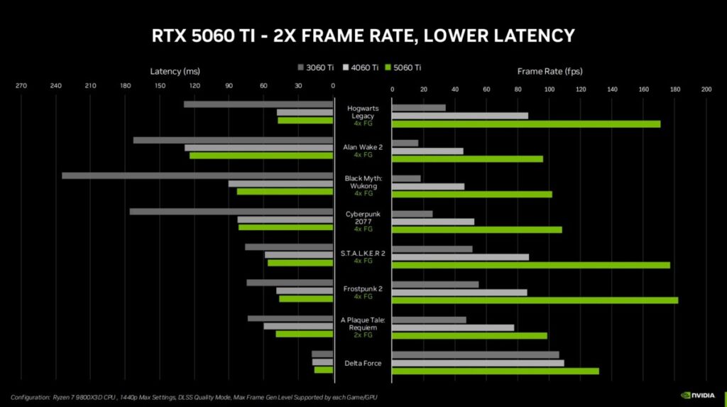 Пример официального бенчмарка от Nvidia, сравнивающий производительность трёх моделей видеокарт в разных играх