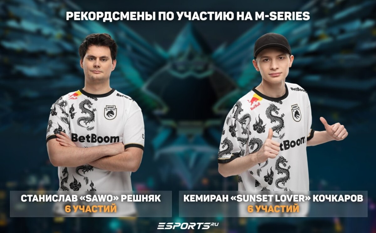 Лидеры по количеству участий на M World Championship