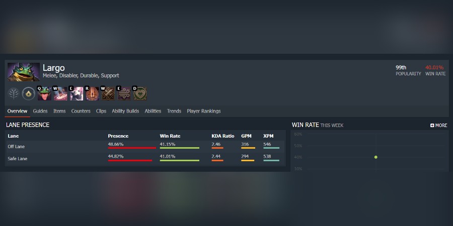 Винрейт Largo