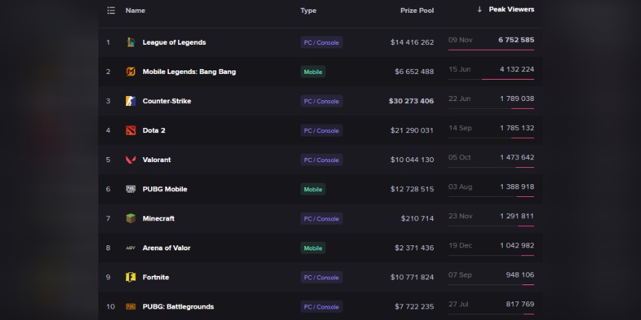 Esports Charts