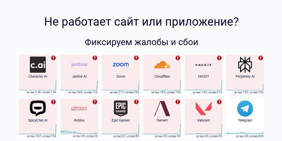 Cloudflare