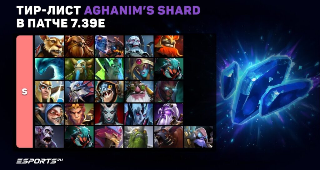Тир-лист Aghanim&rsquo;s Shard в патче 7.39e
