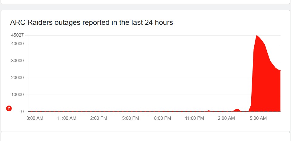 ARC Raiders downdetector