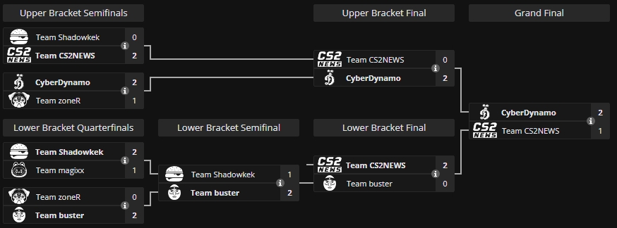 сетка плей-офф бсб 4