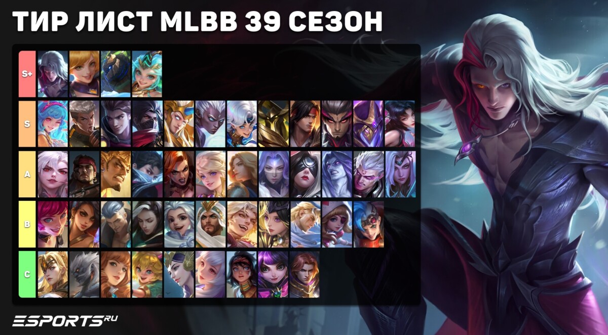 Тир лист героев Мобайл Легендс от редакции Esports.ru😎