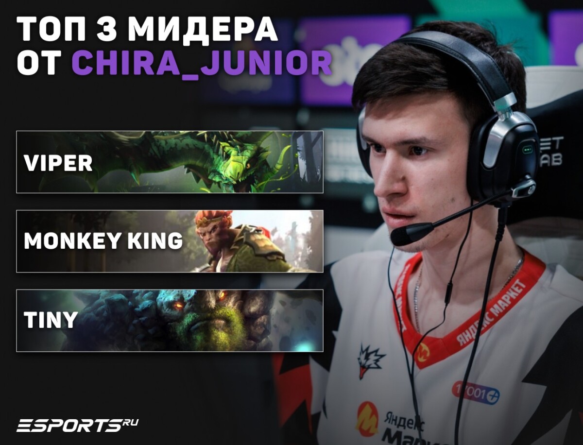 CHIRA_JUNIOR составил топ лучших мидеров