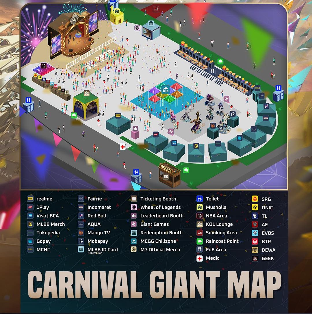 Ивенты Формат M7 World Championship