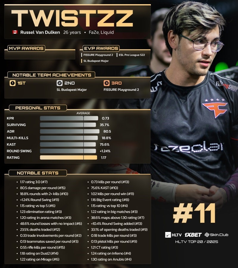 Рассел &ldquo;Twistzz&rdquo; Ван Далкен