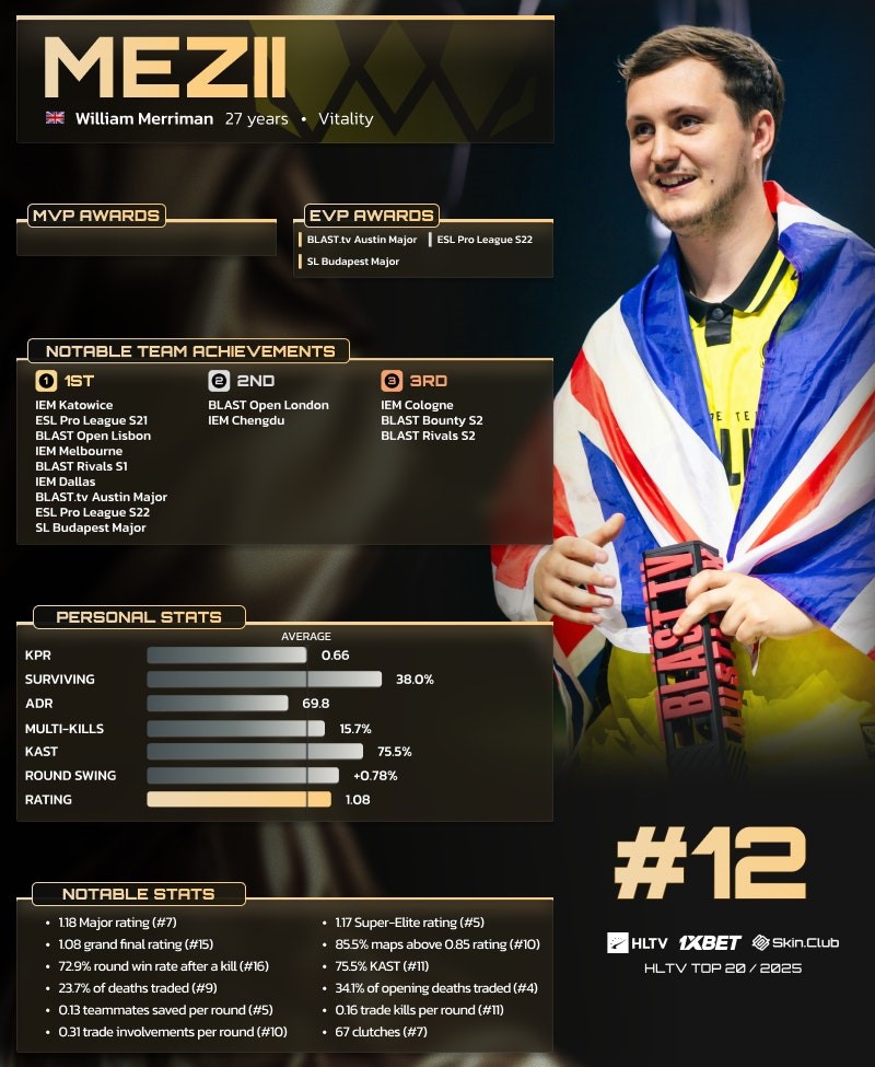 Уильям &ldquo;mezii&rdquo; Мэрриман