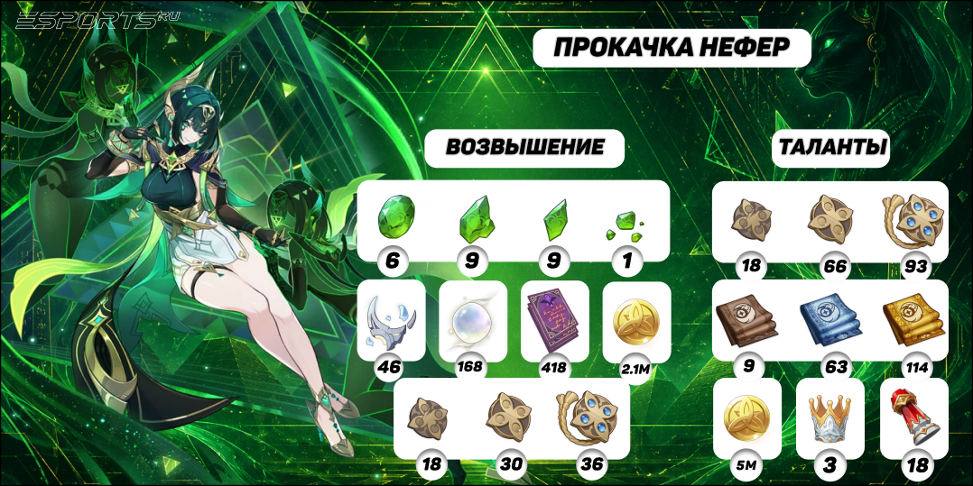 Прокачка Нефер в Genshin Impact