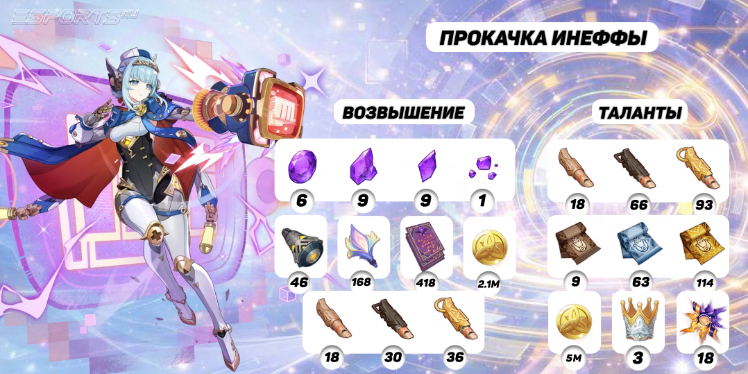 Инеффа прокачка в Genshin Impact