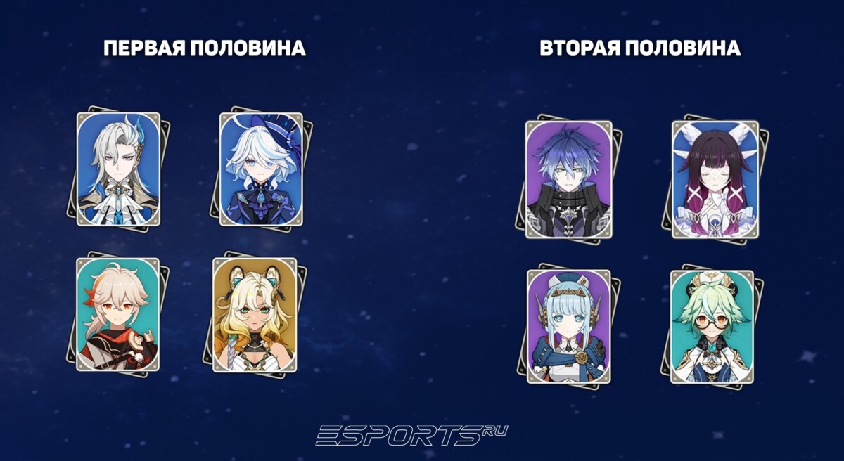 Отряд для 11 этажа Бездны в Genshin Impact