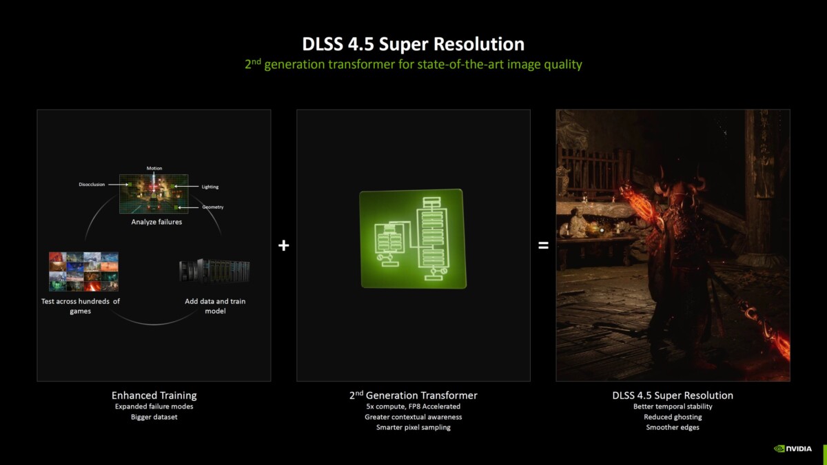 DLSS 4.5 Super Resolution