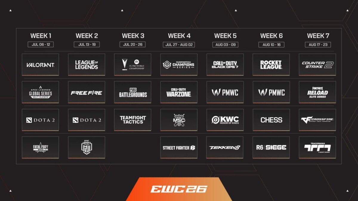 Стали известны даты проведения Esports World Cup 2026 для всех дисциплин