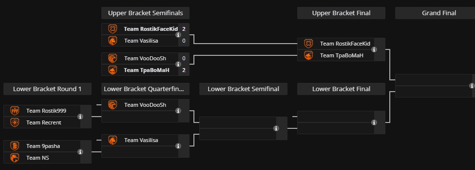 Сетка плей-офф Winline Star Series по Dota 2