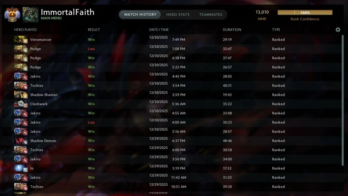 Рейтинг у Даниэля "ImmortalFaith" Моза в Dota 2
