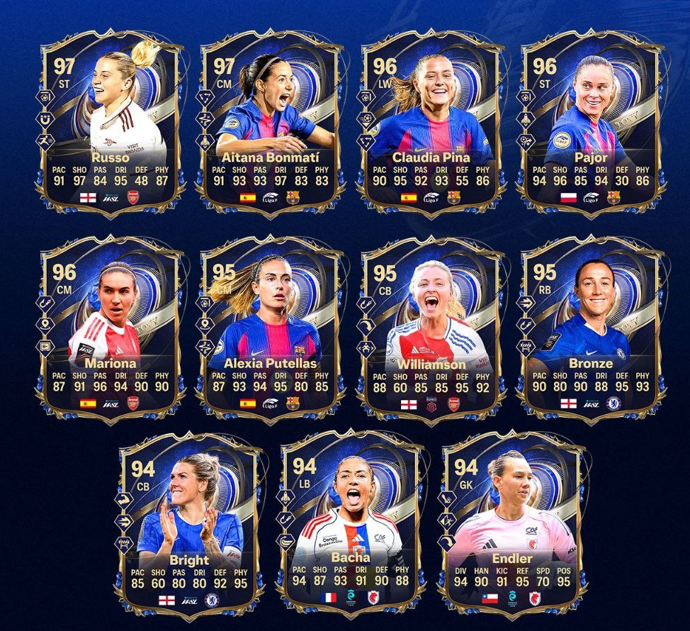 женщины TOTY в ФИФА 26