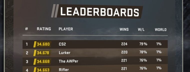 Поиск матчей в Premier впервые был отключен более чем на сутки