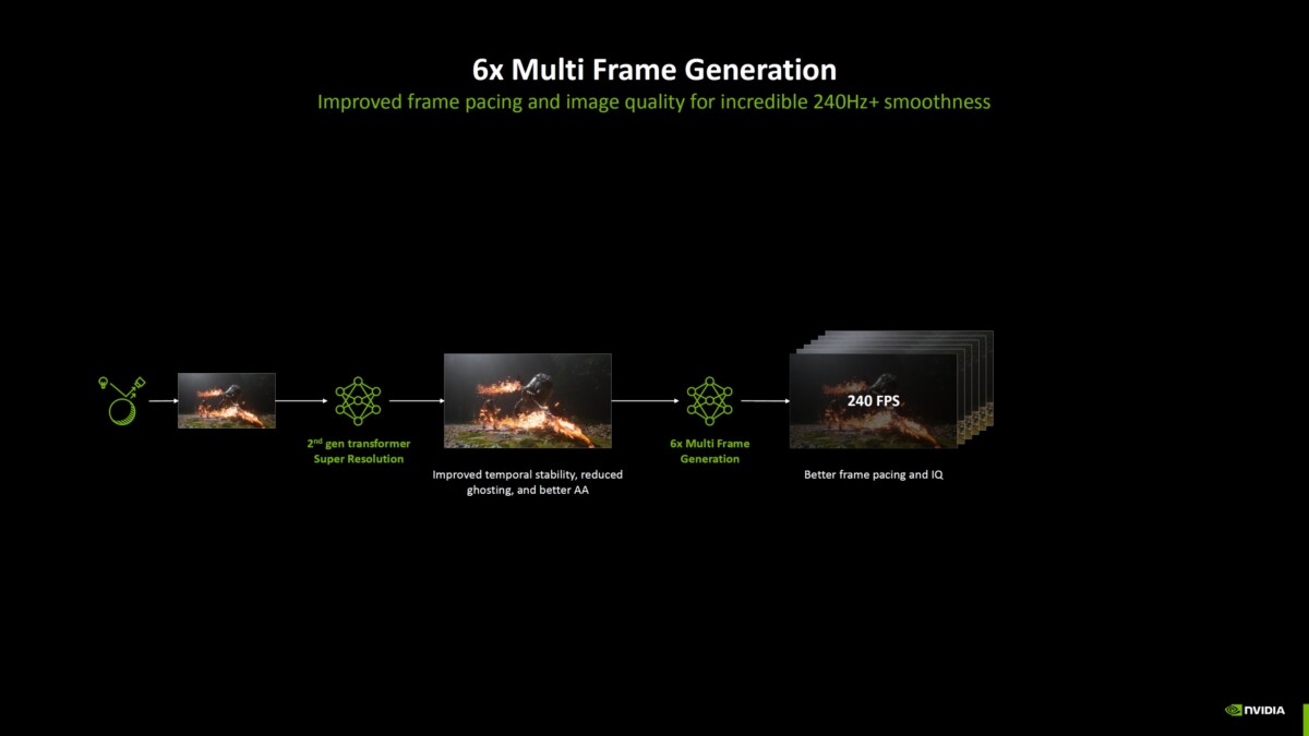 Кадры из презентации обновлённой версии Multi Frame Generation (6x MFG)