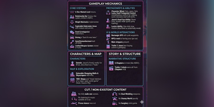 В сеть утек список возможных фич GTA VI