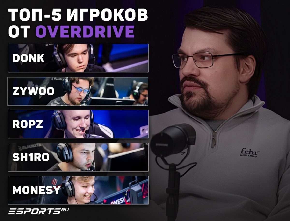 Donk, ZywOo и ropz вошли в топ-5 игроков 2025 года по версии OverDrive