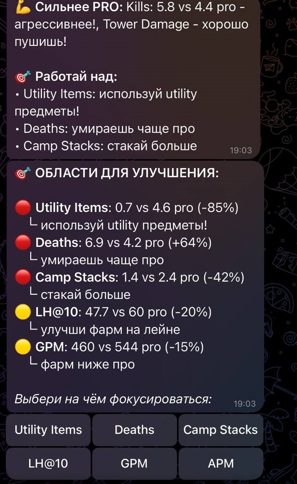 Автоматическая загрузка статистики в ResoAI