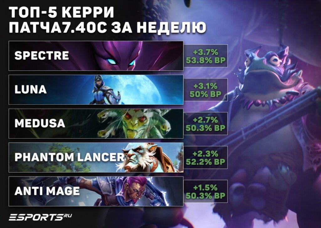 Топ-5 керри за неделю для поднятия ММР