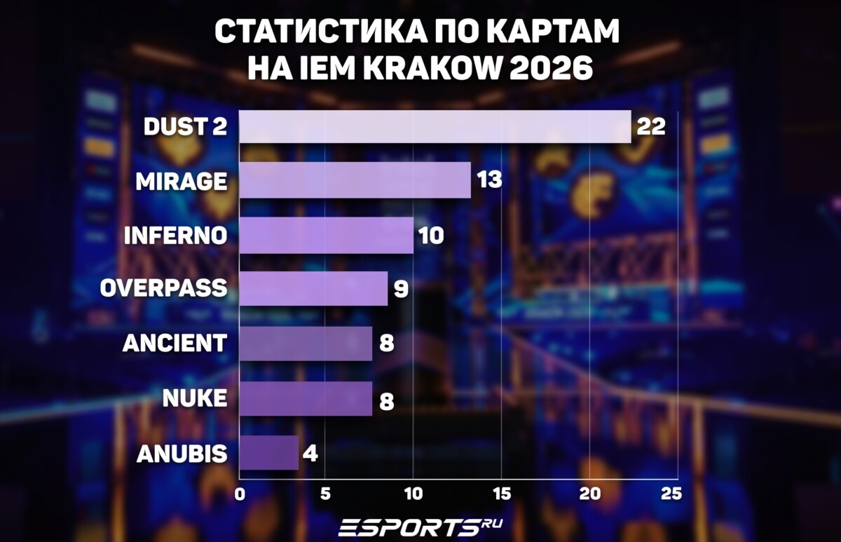 пики карт на ием краков 2026 кс 2